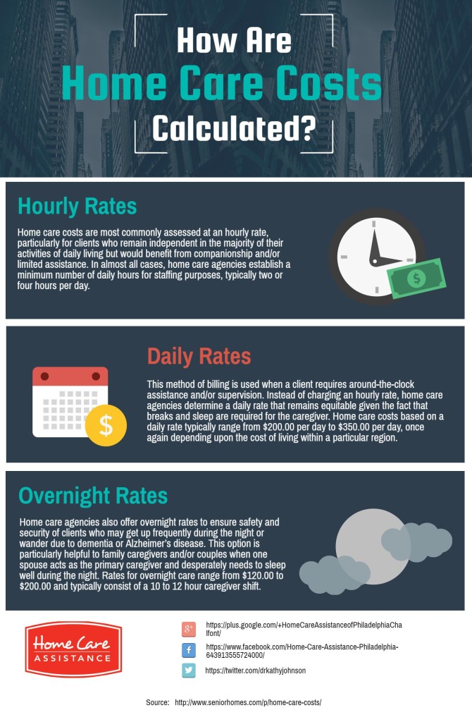 How Are Home Care Costs Calculated? [Infographic]