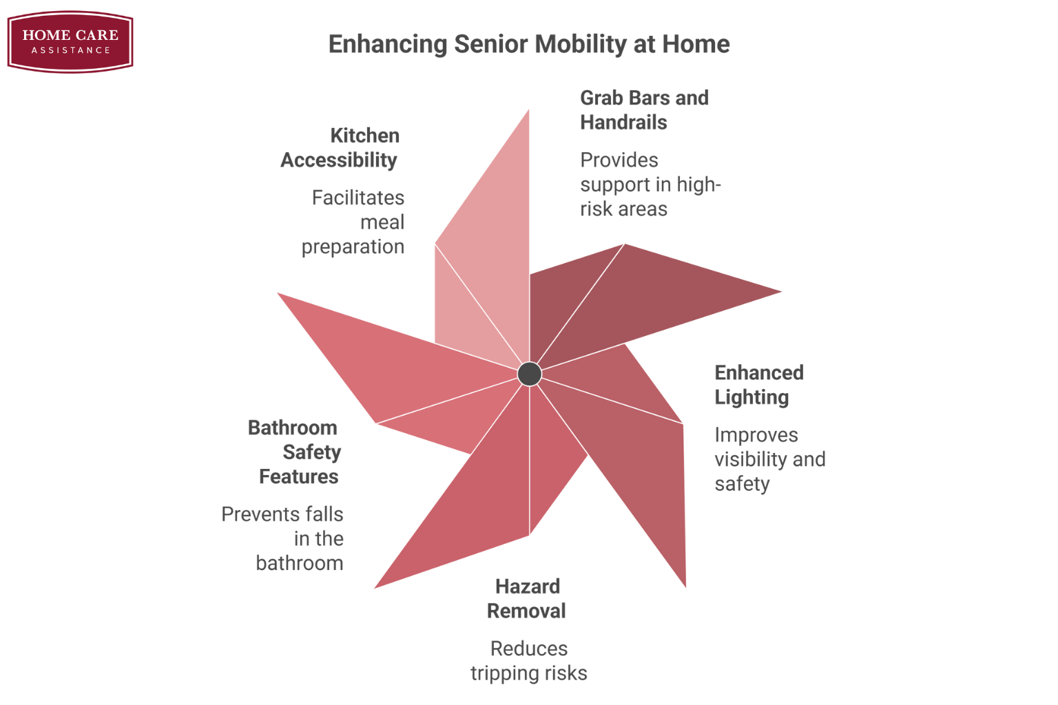 What Home Modifications Can Enhance Mobility for Seniors